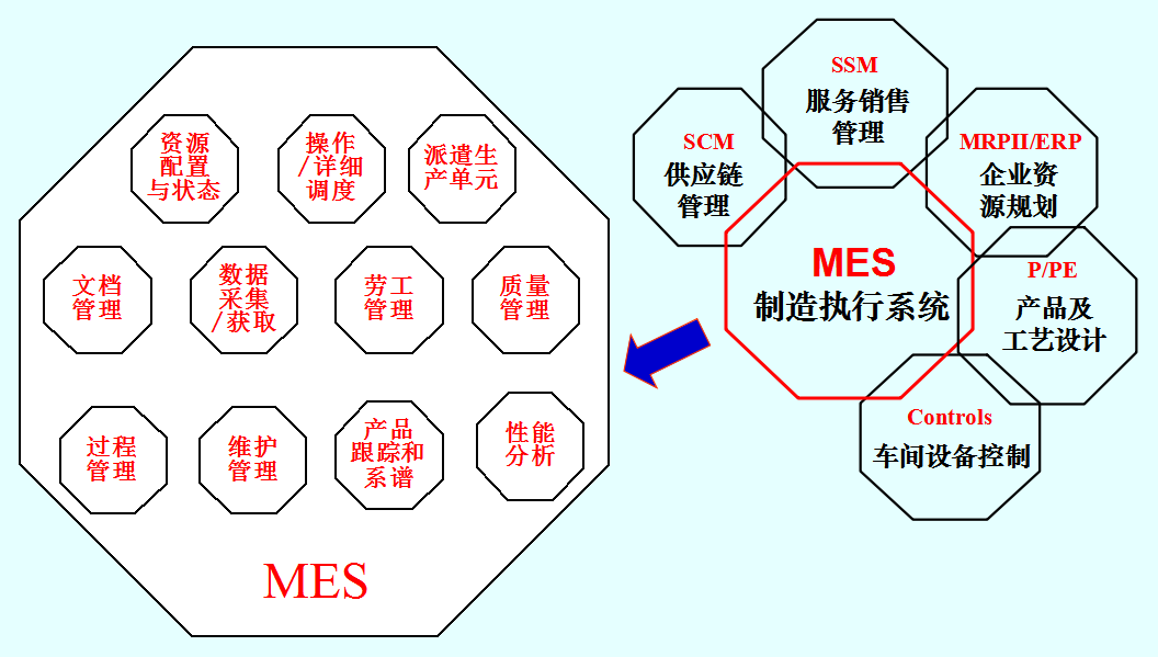 MES定位及功能模型.png