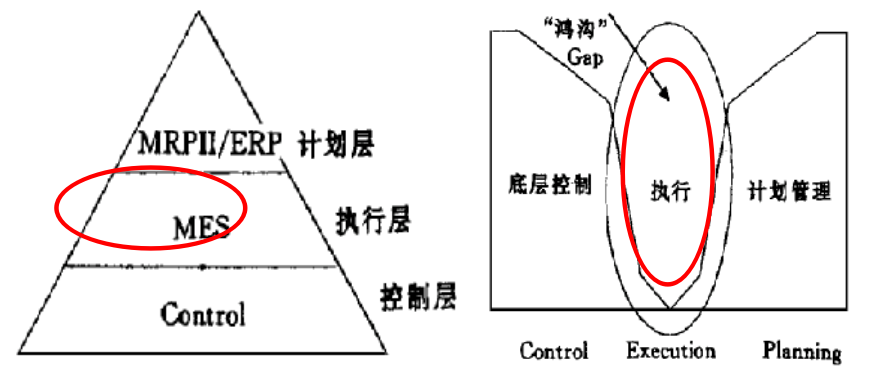 MES填补了计划与控制之间的鸿沟.png