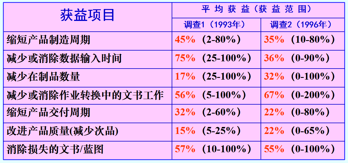 可量化的直接经济利益.png