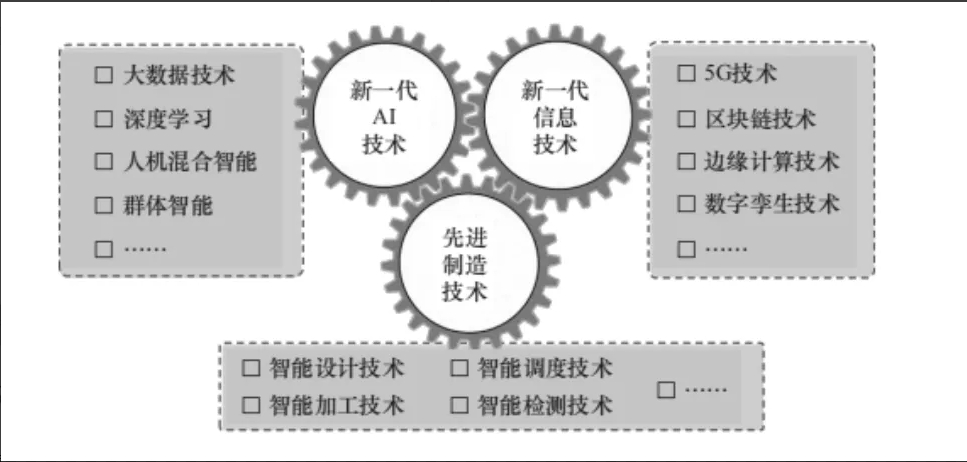 工业与制造的时代画卷：回顾、思考与展望