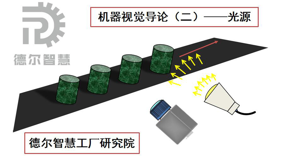 【智慧分享】德尔智慧工厂研究院——机器视觉导论(二)