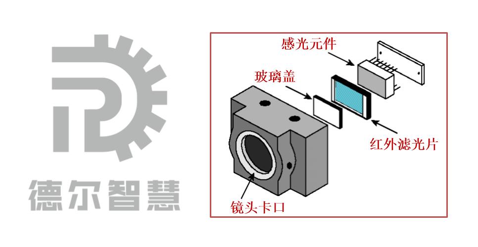 【智慧分享】德尔智慧工厂研究院——机器视觉导论(三)