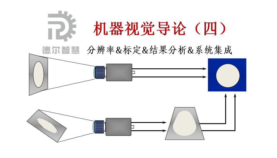 【智慧分享】德尔智慧工厂研究院——机器视觉导论(四)