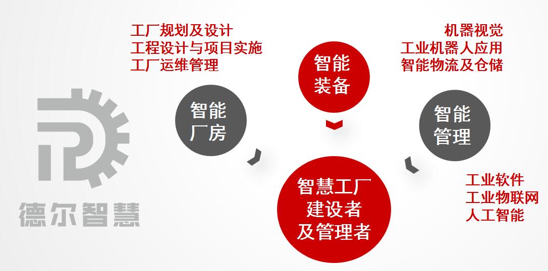 业务概况-德尔.jpg