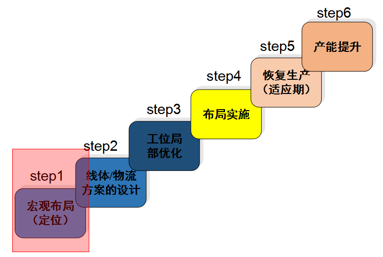步骤.png
