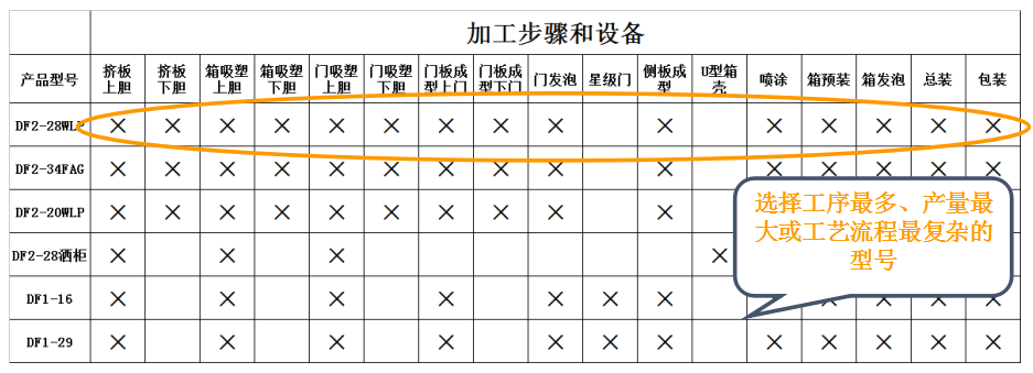 2、根据产品族确定分析对象.png