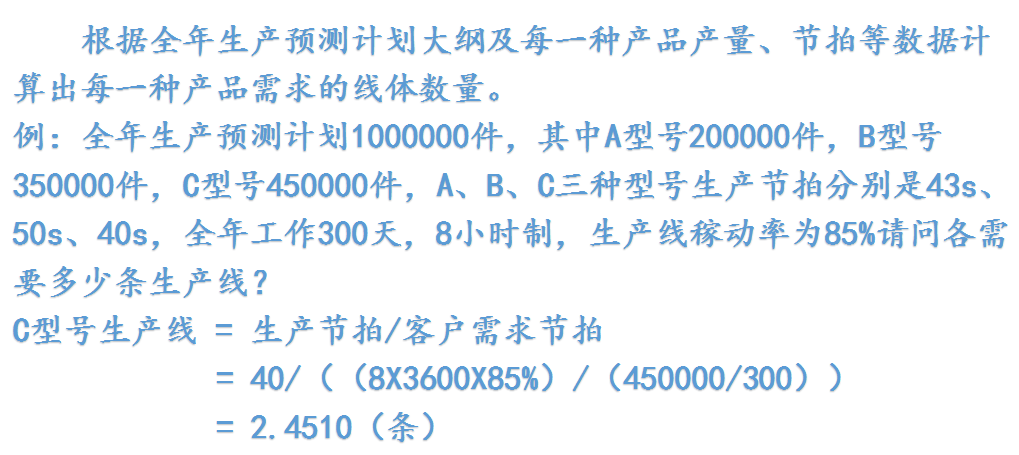 各个过程块信息特征分析.png
