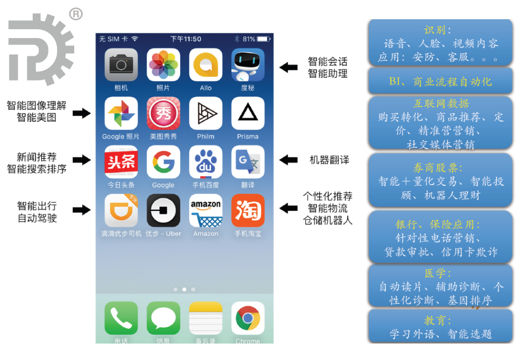 智慧分享|【人工智能方法及应用系列讲座】第一讲——人工智能浅谈