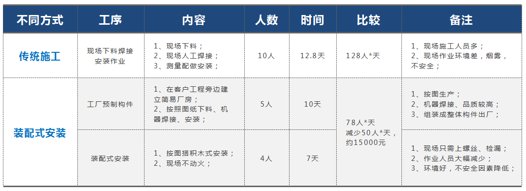 安装方式比较.png
