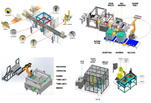 模组和PACK装配线